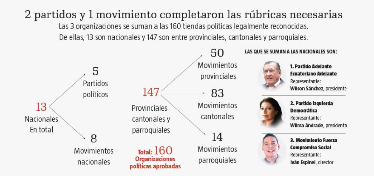 Coalici&oacute;n 'Acuerdo por el Cambio' invita a la ID