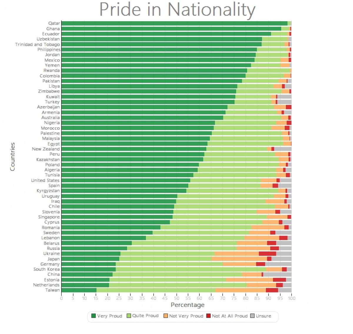 Ecuatorianos, entre los m&aacute;s orgullosos de su nacionalidad