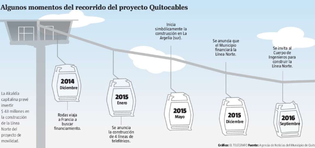 Los Quitocables no han logrado captar dinero para su construcci&oacute;n