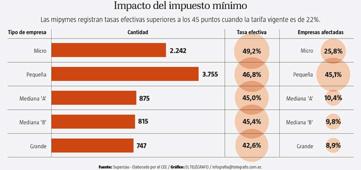 El Ejecutivo analiza la devoluci&oacute;n gradual del anticipo al IR