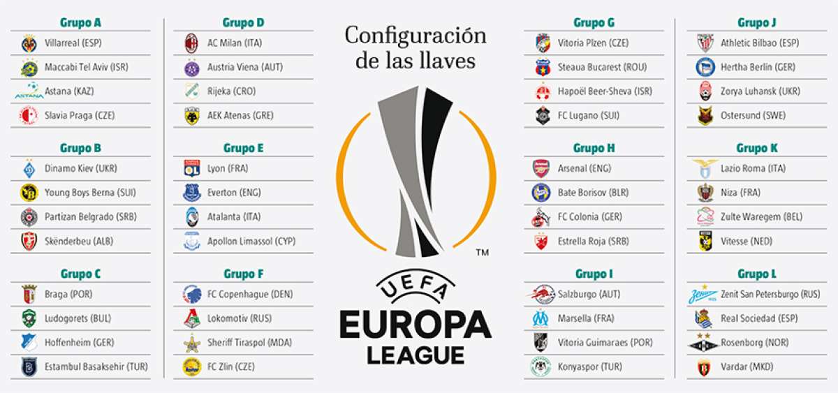 &lsquo;Felipao&rsquo; y Noboa ya conocen a sus rivales en la Europa League