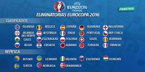 Espa&ntilde;a, entre los cabezas de serie para el sorteo de la Eurocopa 2016