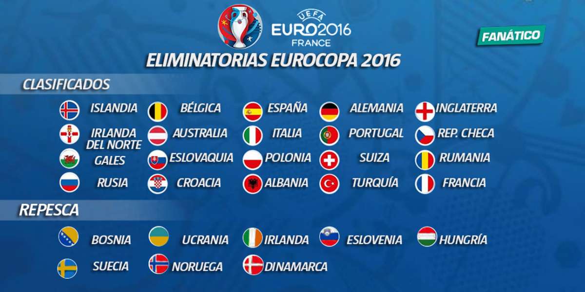 Espa&ntilde;a, entre los cabezas de serie para el sorteo de la Eurocopa 2016