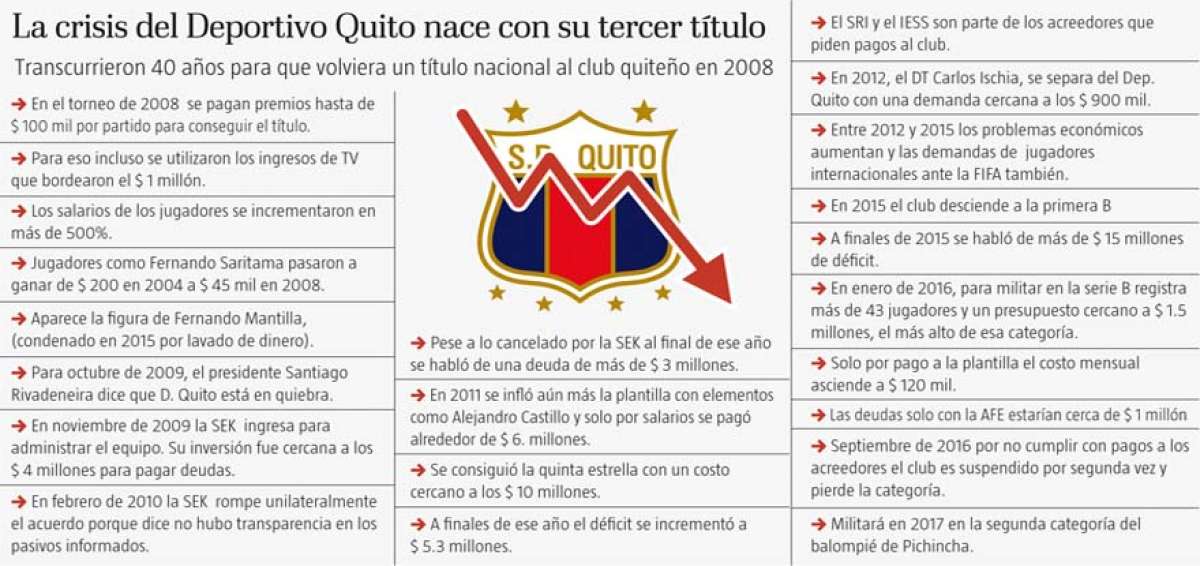 El Deportivo Quito piensa en la sociedad an&oacute;nima como su tabla de salvaci&oacute;n