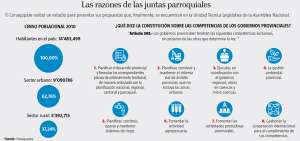 Los conflictos entre Congope y Conagopare dividen a los asamble&iacute;stas del CAL
