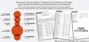 Odebrecht pag&oacute; al consorcio jur&iacute;dico de 'Capaco' $ 2 millones por asesor&iacute;a legal