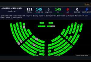 Ley aprobada por la Asamblea incorpora psicoeducaci&oacute;n en escuelas y colegios