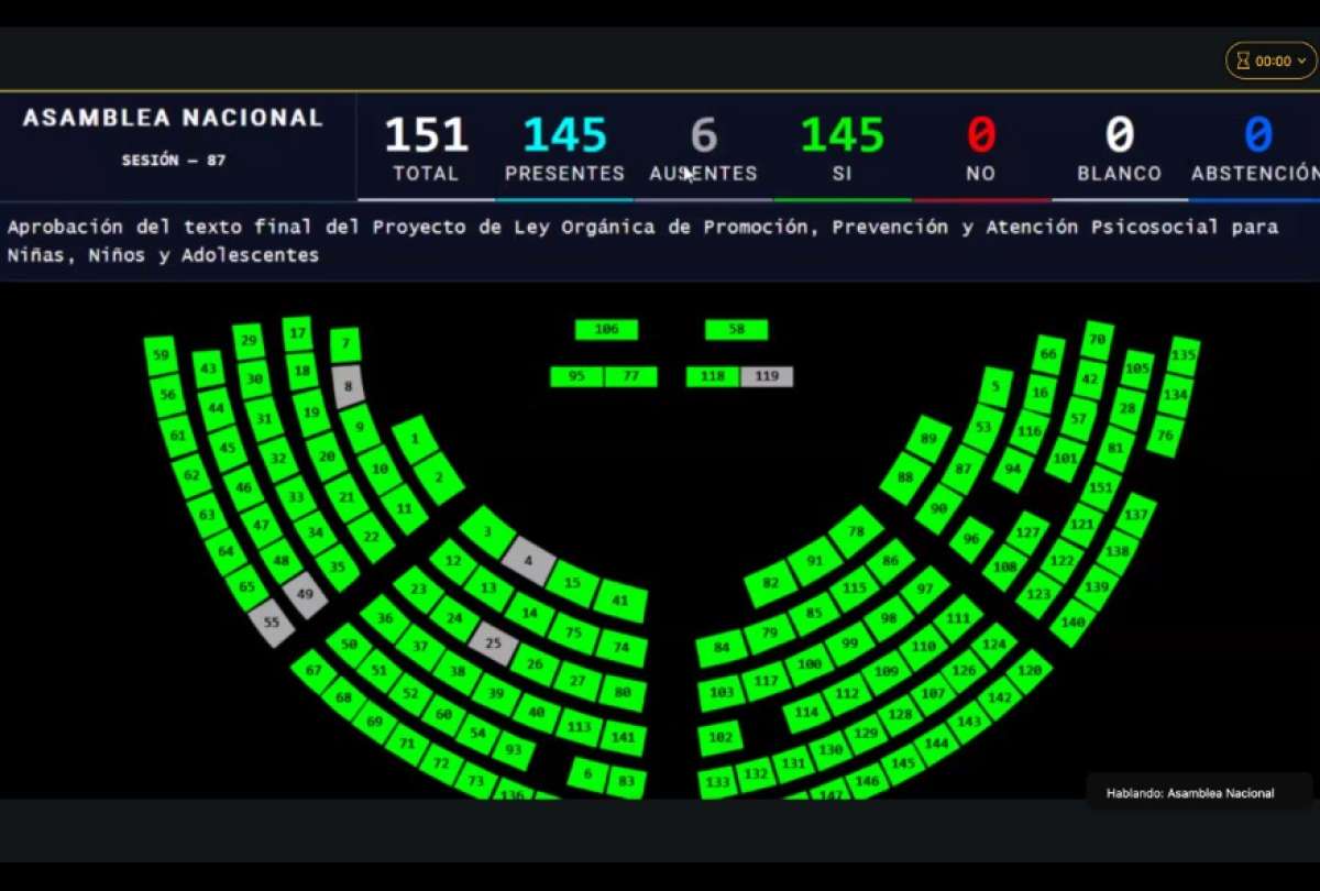 Ley aprobada por la Asamblea incorpora psicoeducaci&oacute;n en escuelas y colegios