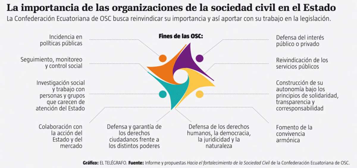 100 agrupaciones elaboran documento para candidatos