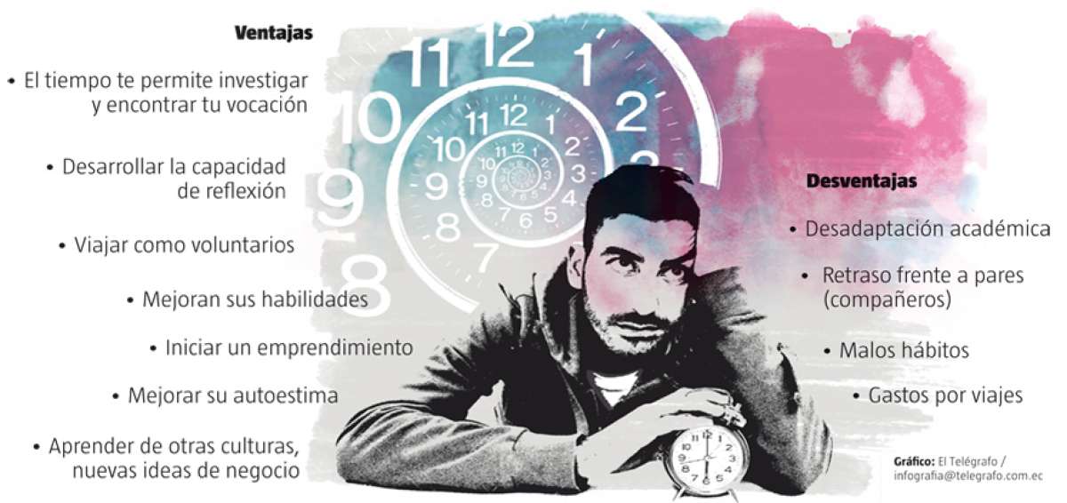 &iquest;Qu&eacute; es el a&ntilde;o sab&aacute;tico?