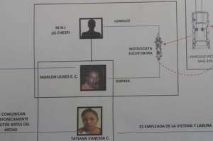 La Polic&iacute;a mostr&oacute; un cuadro para explicar la supuesta participaci&oacute;n de los sospechosos.