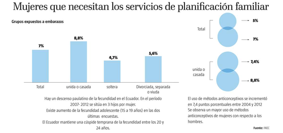 8 de cada 100 menores que resultaron embarazadas por un adulto abortaron