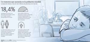 La depresi&oacute;n oculta se&ntilde;ales que pueden prevenir un desenlace fatal