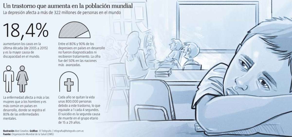 La depresi&oacute;n oculta se&ntilde;ales que pueden prevenir un desenlace fatal