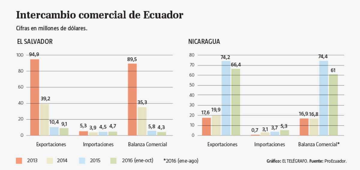 M&aacute;s de 300 productos se beneficiar&aacute;n de acuerdos