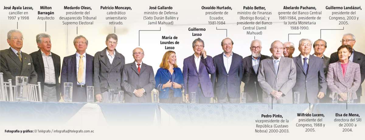 Cauce Democr&aacute;tico, liderado por Osvaldo Hurtado, apoya a Lasso
