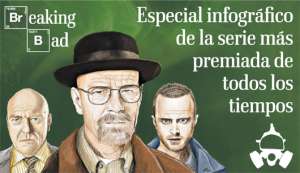 Breaking Bad, la adicci&oacute;n m&aacute;s galardonada (Infograf&iacute;a y Video)
