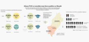 Manab&iacute; recibe el odio de las redes sociales