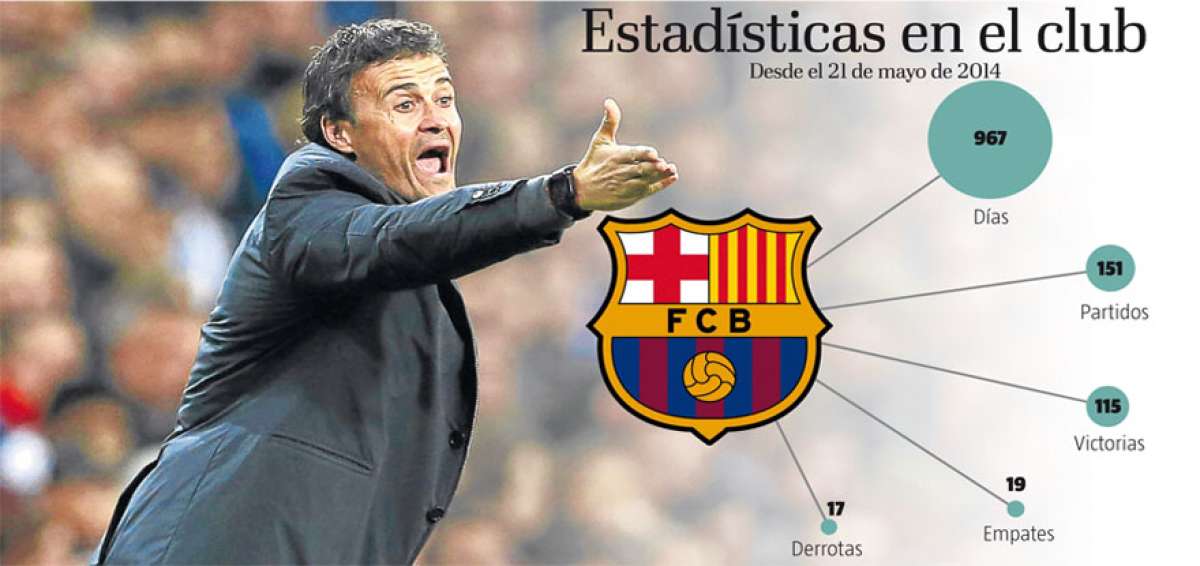 El FC Barcelona desgasta al t&eacute;cnico Luis Enrique