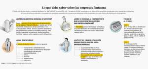 Analistas recomiendan mayor interacci&oacute;n entre entes de control