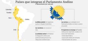 55 aspirantes se disputan el Parlamento Andino