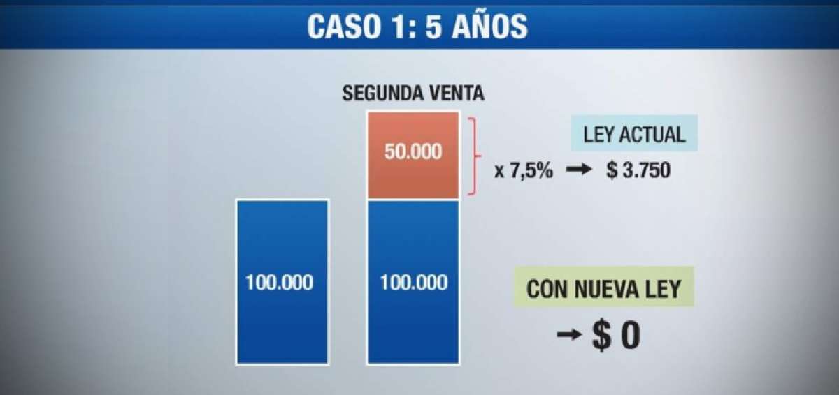 "La nueva Ley de Plusval&iacute;a es tremendamente justa"
