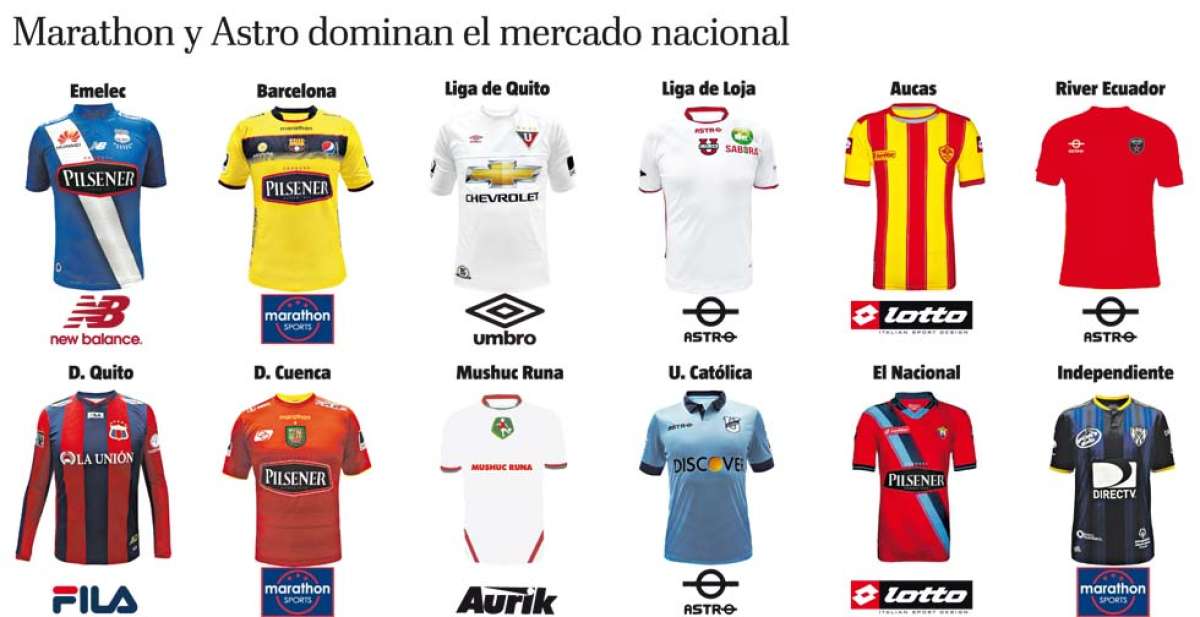 Siete marcas visten a los 12 equipos de la serie A