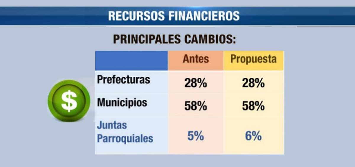 Ejecutivo anunci&oacute; el env&iacute;o de la ley de la Amazon&iacute;a a la Asamblea