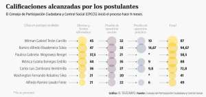 10.000 causas le esperan al Defensor del Pueblo