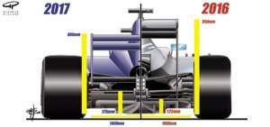 &iquest;Cambios en F1 complicar&iacute;an adelantamientos en pista?