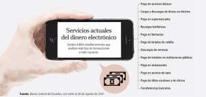 Cooperativas se enrumban hacia el dinero electr&oacute;nico