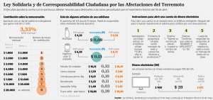 Las empresas cobrar&aacute;n 1.8% por bienes inmuebles a accionistas en para&iacute;sos fiscales