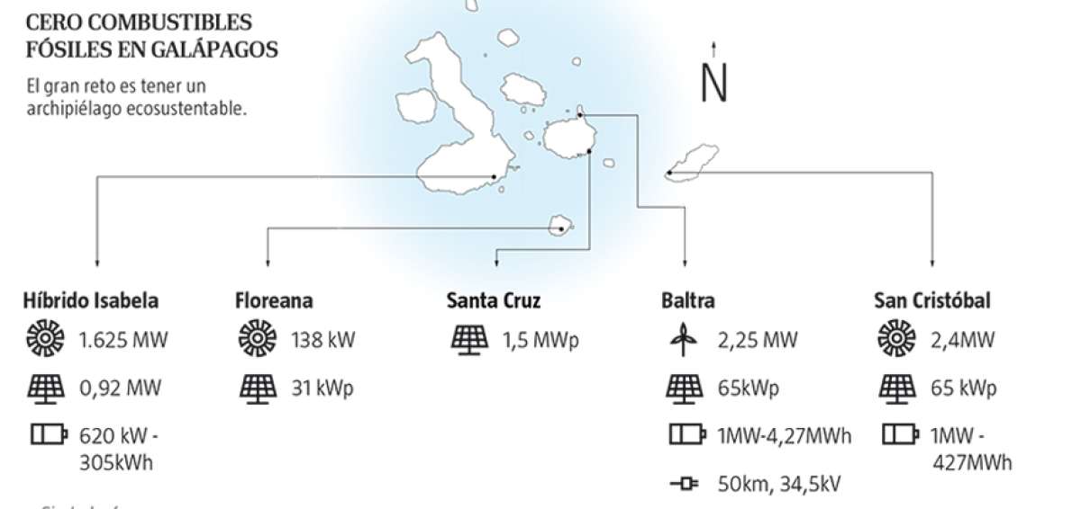 Una potencia de 59 MW se integrar&aacute; al pa&iacute;s con 3 nuevas hidroel&eacute;ctricas