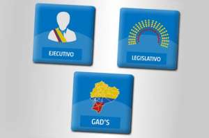 Las fuerzas pol&iacute;ticas del Ecuador